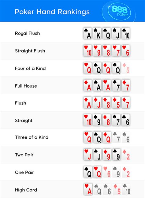 21 Regras De Poker