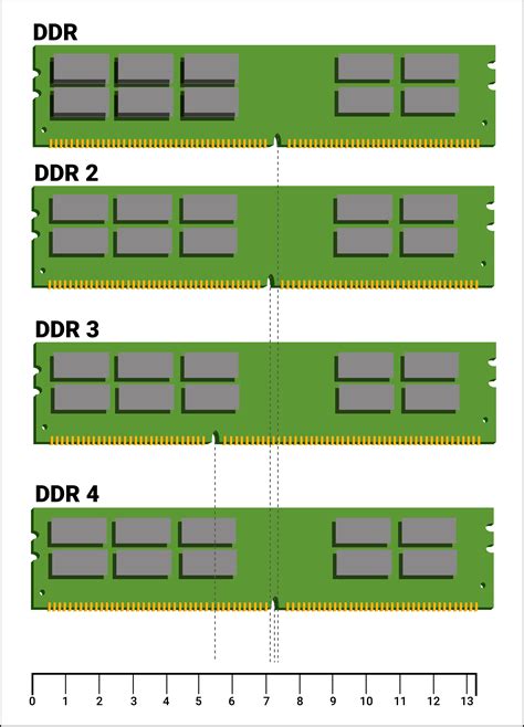 4 Ddr2 Slots Dimm