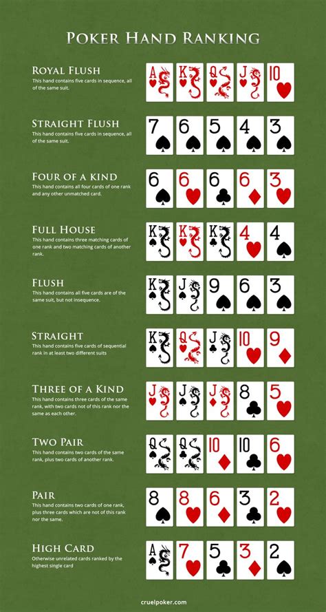 5 Regras De Poker