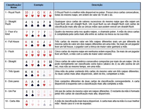 52 Rodada De Poker De Topo Da Tabela