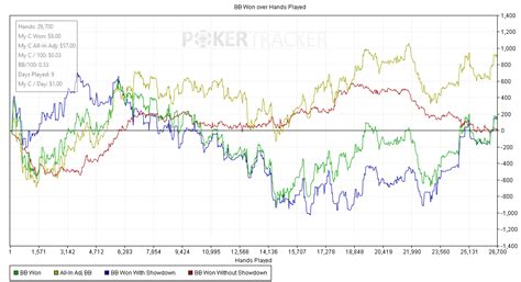 5nl Poker Grafico