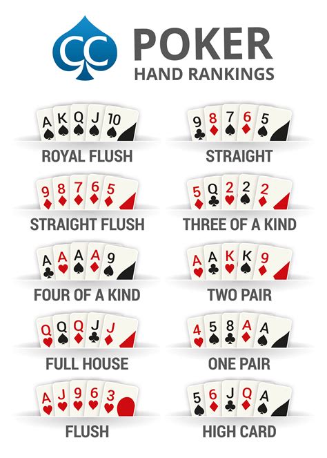 6 Up Pocket Poker Sportingbet