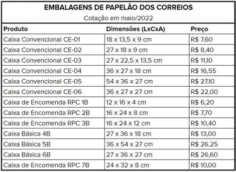 60 Slot De Correio Classificacao