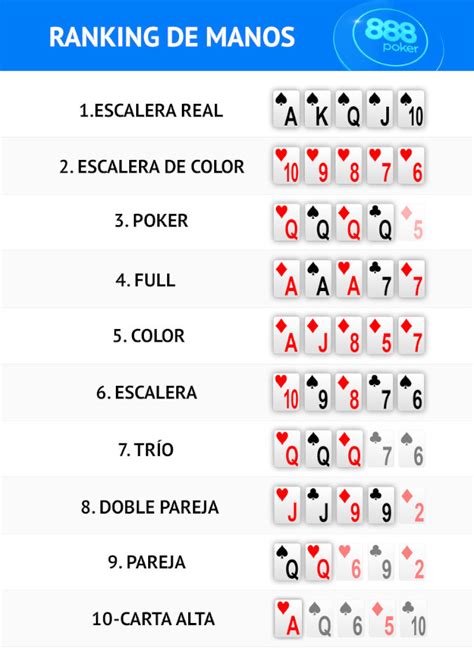 A Escala De Valores Del Poker Texas Holdem