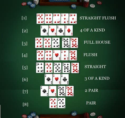 A Estrategia De Aposta No Texas Holdem Poker