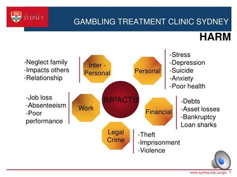 A Gambling Therapy Sydney