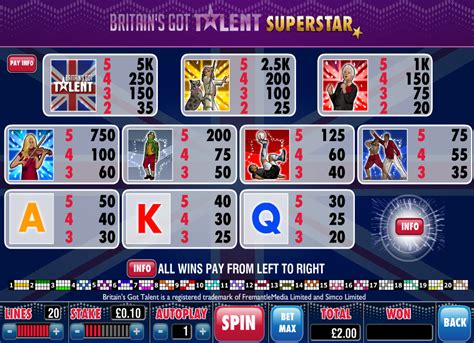 A Gra Bretanha S Got Talent Superstar Slots