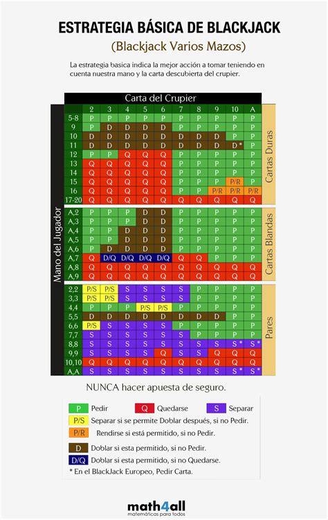 A Matematica Por Tras De Estrategia De Blackjack