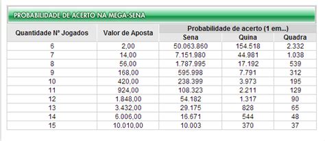 A Probabilidade De Ganhar Em Uma Maquina De Entalhe E 5