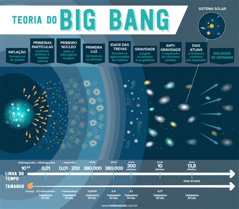 A Teoria Do Big Bang Slots