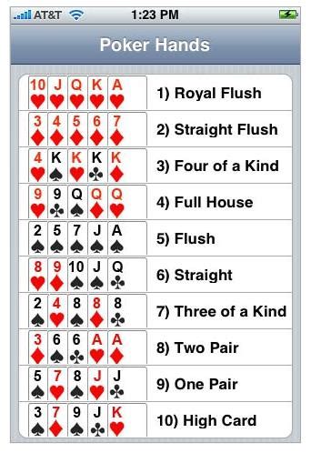 A Vitoria De Poker Wikipedia