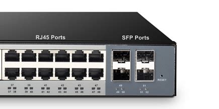 Abrir Slots Sfp Gigabit