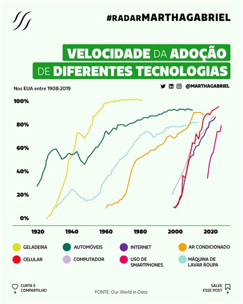 Adams Velocidade De Fenda De Tecnologia