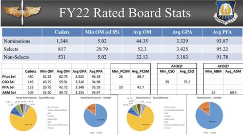 Afrotc Ea Slots 2024