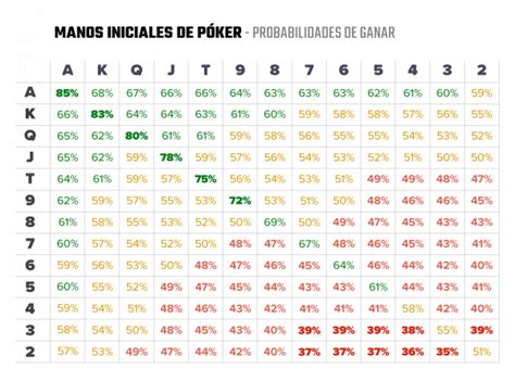 Ak Vs Aq De Probabilidades De Poker