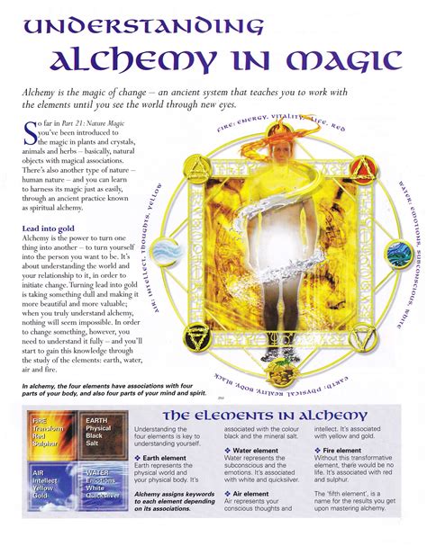 Alchemy Magic Netbet