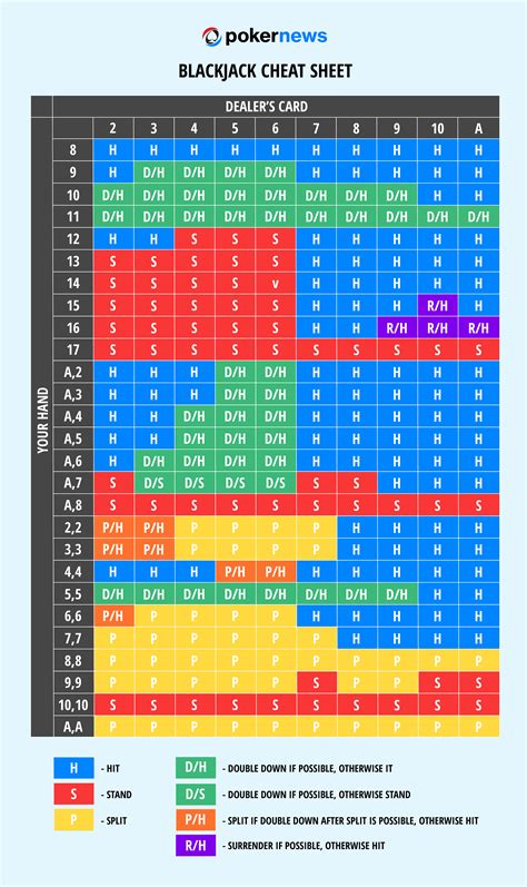 All Bets Blackjack Bet365