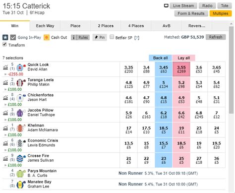 All Ways Cats Betfair