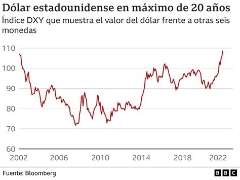 Alta Do Dolar Maquina De Fenda De Vitorias