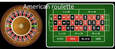 American Roulette 8 Sportingbet