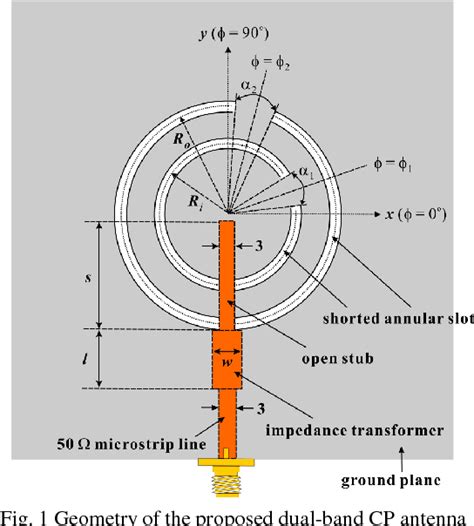 Anular Slot Antena Teoria