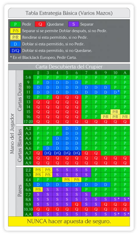 Aposta Gratis Blackjack Assistente De Probabilidades