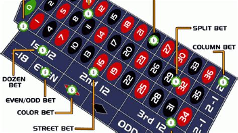 Apostas De Roleta Estrategia De Dezenas