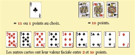 Apprendre Um Compter Blackjack