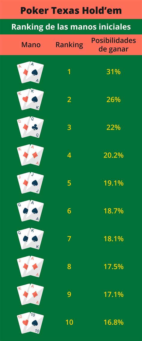 Aprender A Jugar Poker Texas Holdem Profesional