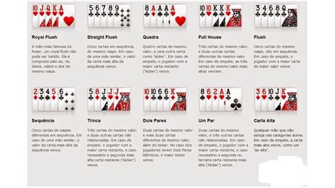 Aprender Jogar Poker Rapido