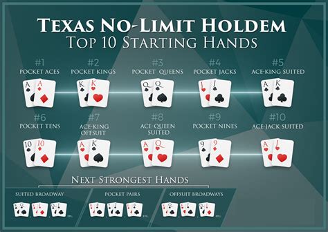 As Como No Texas Holdem