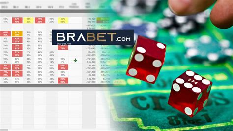 Assistente De Probabilidades De Craps Gratis