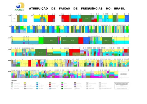 Atribuicao De Faixas Horarias O Amule