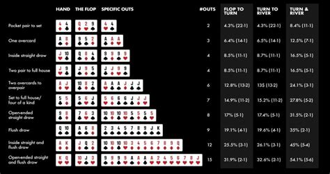 Automatico Calculadora De Poker