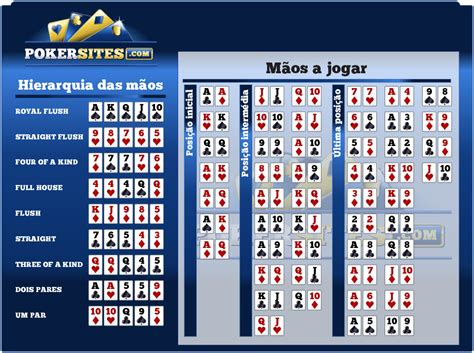 Automatico Calculadora De Probabilidades De Poker Download