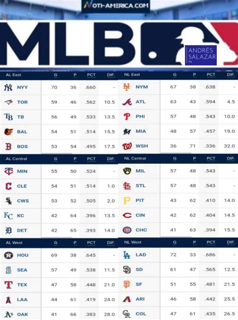 Beisebol Da America 2024 Projecto De Fenda De Valores