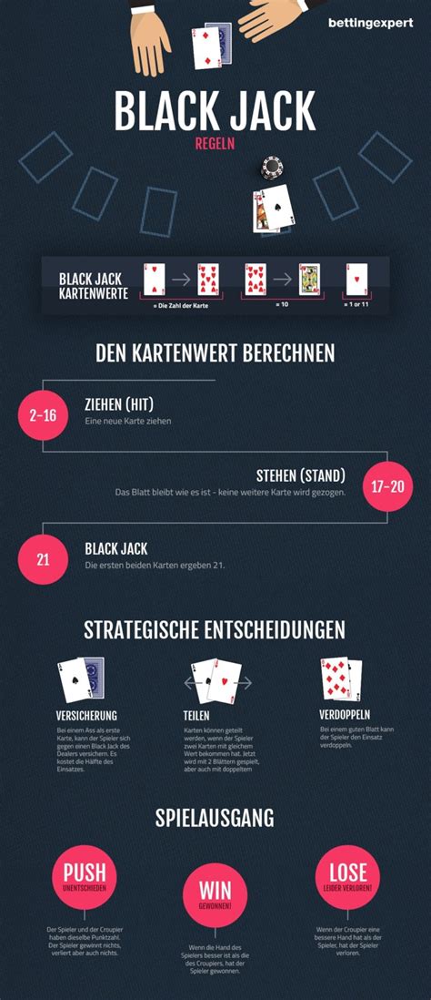 Black Jack Regeln Casino Baden