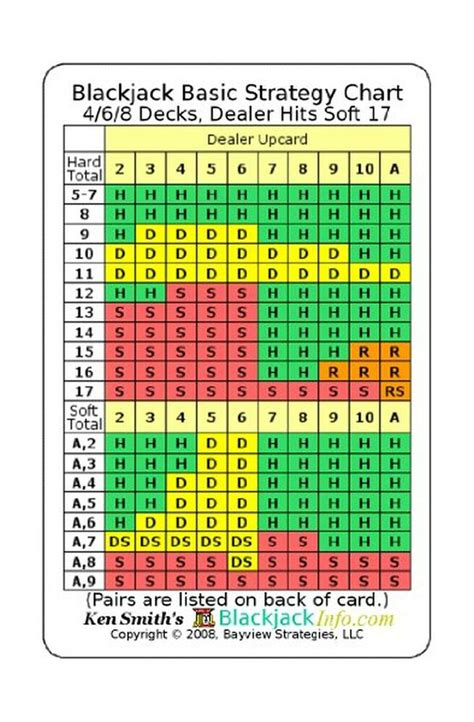 Blackjack 16 Vs 17