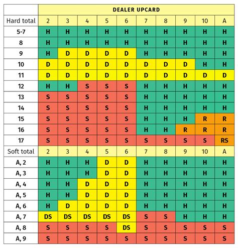 Blackjack 6 Deck Grafico