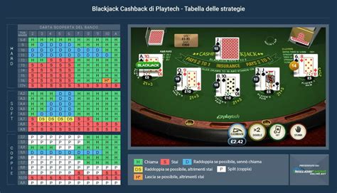 Blackjack Cashback