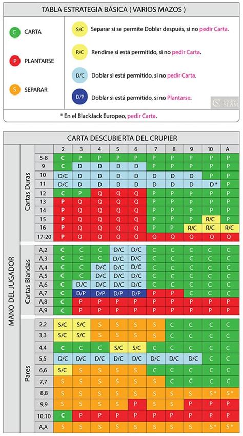 Blackjack Desbloqueado Na Escola