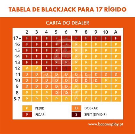 Blackjack Estrategia Grafico De Golpes De Negociante Em 17 Suaves