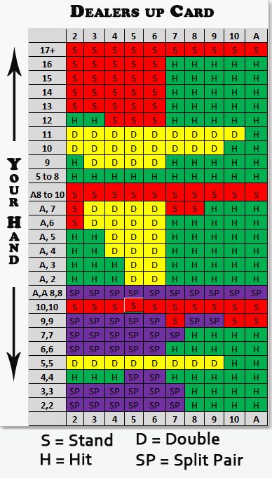 Blackjack Estrategia Hit Ou Stand