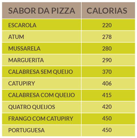 Blackjack Pizza Calorias Fatia