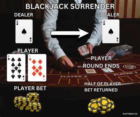 Blackjack Surrender Apos A Divisao