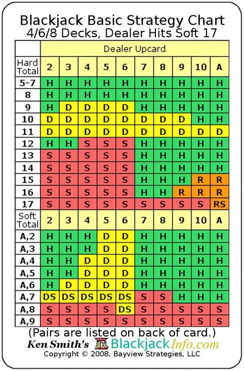 Blackjack Top 3 Desacordo Verdadeiro