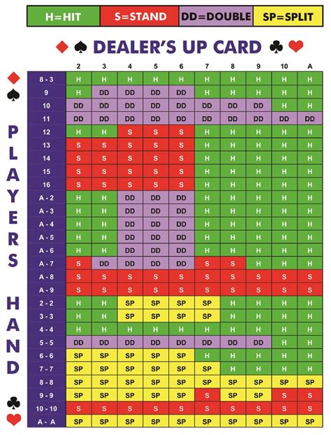 Blackjack Udp