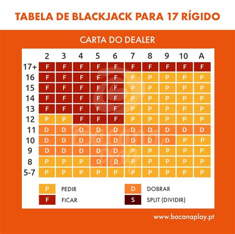 Blackjack Vantagem De Casa De Regras