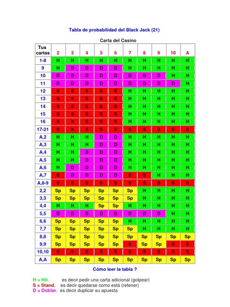 Blackjack Vs Probabilidades De Poker