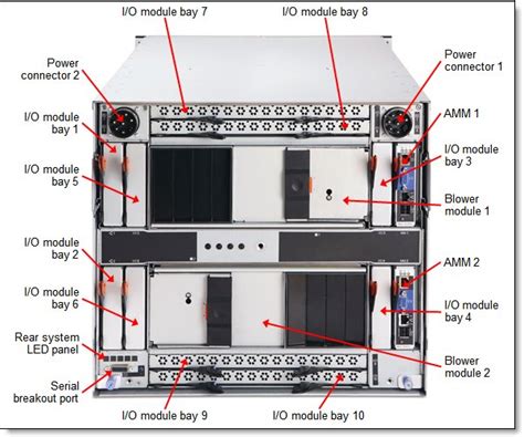 Bladecenter H Io Slots